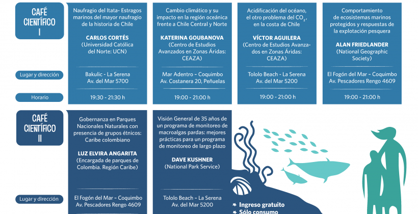 Congreso Internacional de Áreas Marinas Protegidas programa actividades gratuitas para la comunidad Congreso Internacional de Áreas Marinas Protegidas programa actividades gratuitas para la comunidad