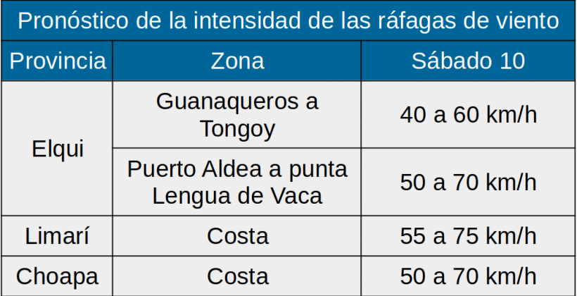 Este sábado 10 de abril: Pronostican vientos para la costa de la Región de Coquimbo Este sábado 10 de abril: Pronostican vientos para la costa de la Región de Coquimbo