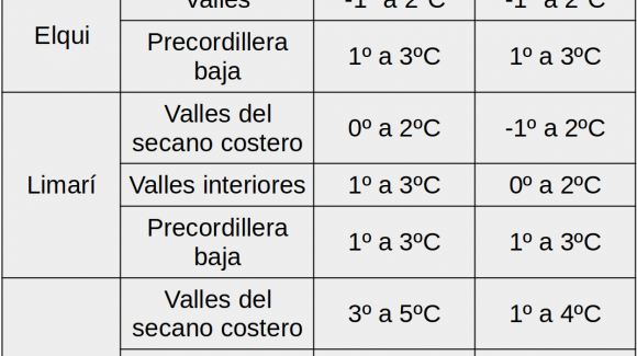 Para el sábado y lunes: Se presentarían bajas temperaturas y heladas en los valles de la Región de Coquimbo Para el sábado y lunes: Se presentarían bajas temperaturas y heladas en los valles de la Región de Coquimbo